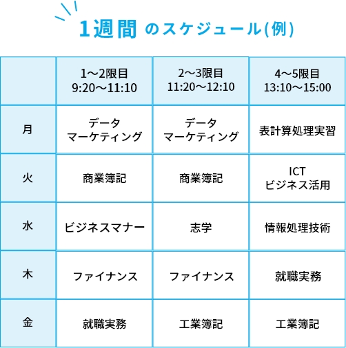 1週間のスケジュール