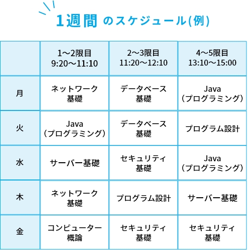1週間のスケジュール(例)