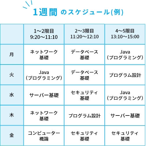 1週間のスケジュール