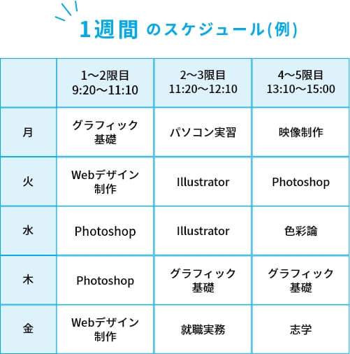 1週間のスケジュール