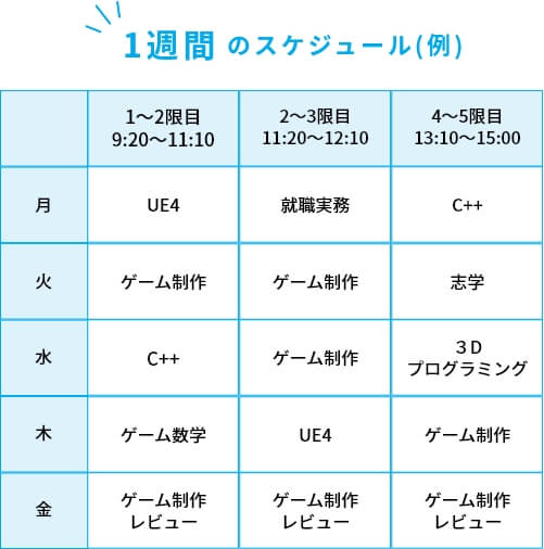 1週間のスケジュール