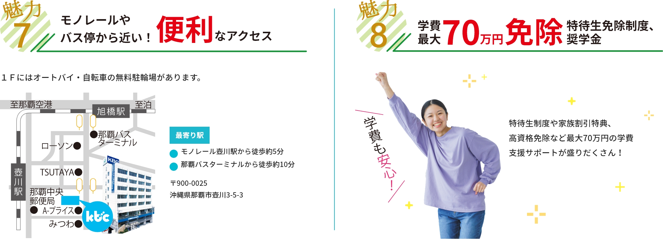 魅力７ 奨学金・学費免除 早期申込特典や家族割引特典、高資格免除など最大33万円の学費支援サポートが盛りだくさん！またJASSO奨学金の認定校であり、安心して勉学に励めます。詳しくはオープンキャンパスへ！　魅力８ 普通高校からの進学が多い IＴ・情報系の学科が多いため、商・工業系の出身が多いイメージがありますが、実は普通高校出身の学生が多く在籍しています。ｋｂｃでは専門クラスに分かれて授業を行い、担任の先生が親切丁寧にサポートします。趣味の合う仲間と親身な先生がいて、安心できる学校です。