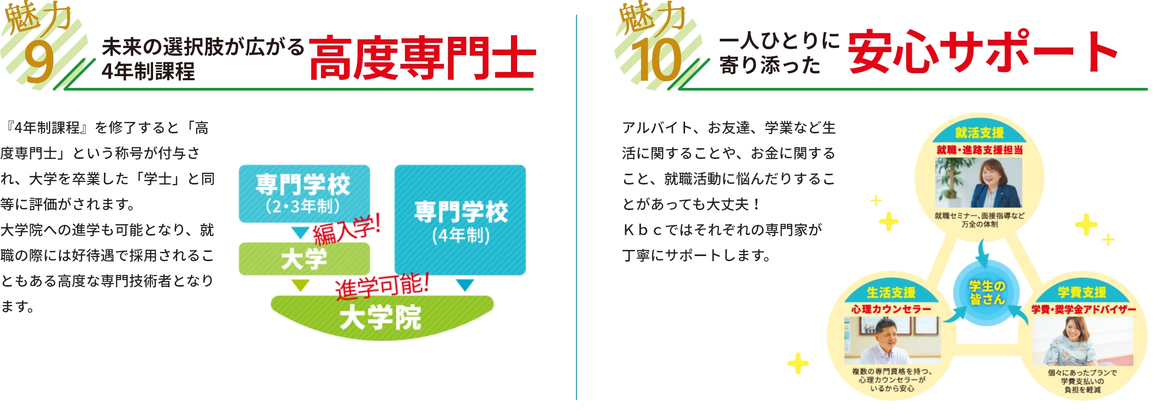 魅力９ モノレールやバス停から近い！便利なアクセス モノレールやバス停のすぐ近くで通学も便利。１Ｆにはオートバイ・自転車の無料駐輪場があります。　魅力１０ 大学・大学院へ編入学できる！ ｋｂｃを卒業した後に大学3年次（もしくは2年次）への編入が可能！情報スペシャリスト科（4年制）、ITエンジニア科（4年制）においては大学院への編入学も可能です。ｋｂｃでしっかり資格を取得して、大学編入で学士を取得するというのも進路選択のひとつです。