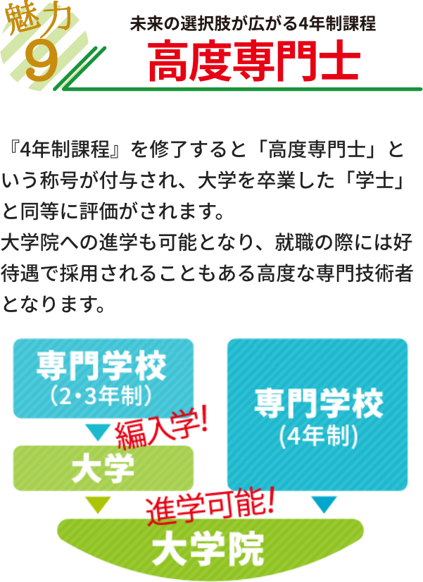 魅力９ モノレールやバス停から近い！便利なアクセス モノレールやバス停のすぐ近くで通学も便利。１Ｆにはオートバイ・自転車の無料駐輪場があります。