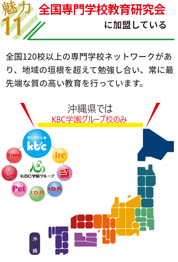 魅力１１ 全国120校以上の専門学校ネットワークがある全国専門学校教育研究会に加盟している。地域の垣根を越えて勉強し合い、常に最先端な質の高い教育を行っています。