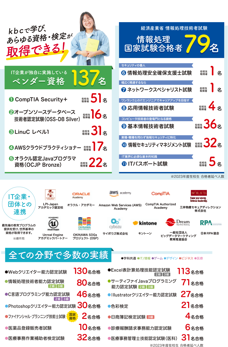 kbcで学びあらゆる検定・資格が取得できる資格